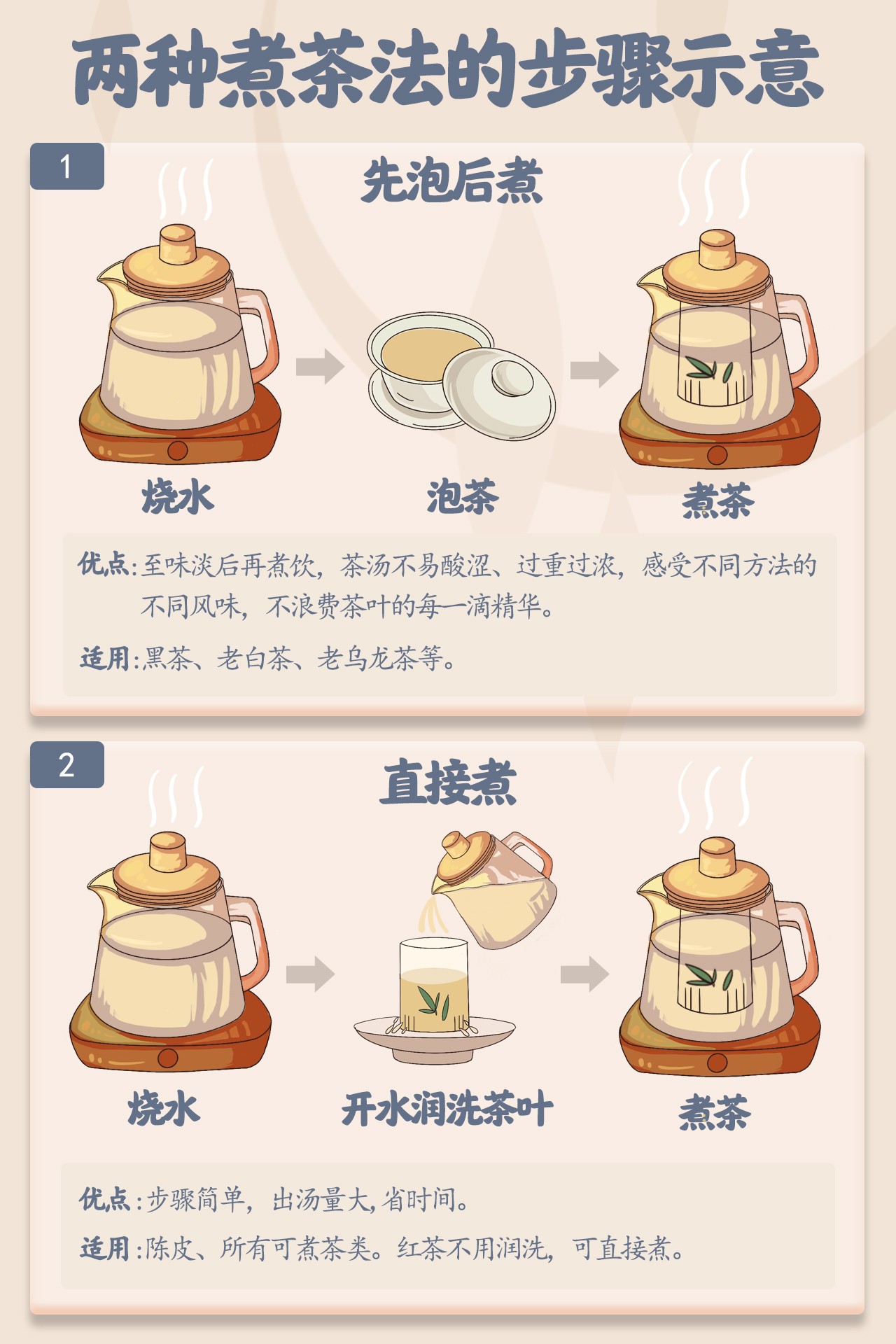 煮茶